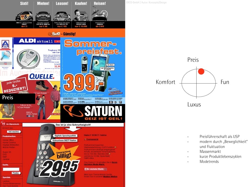 Moodboard mit Axis Map aus dem Bestand