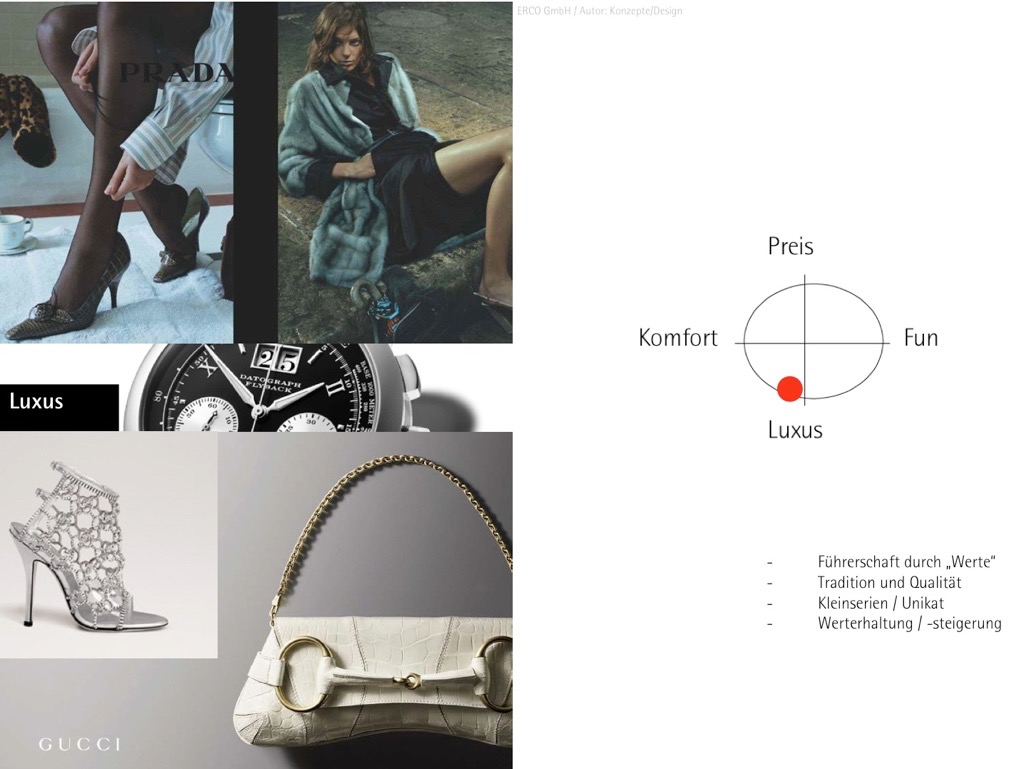 Moodboard mit Axis Map aus dem Bestand