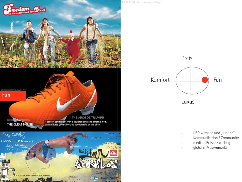 Moodboard mit Axis Map aus dem Bestand