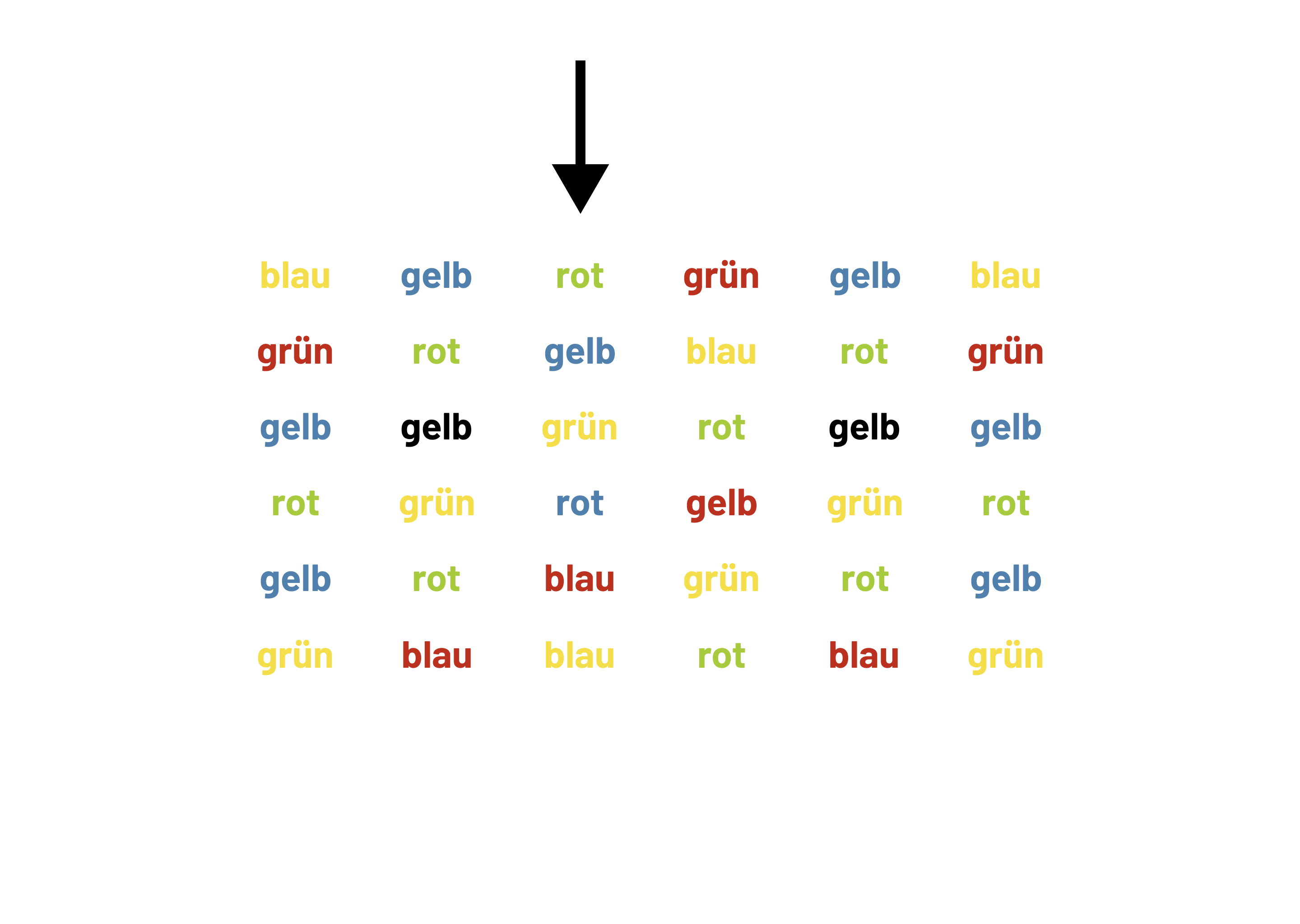 Nennen Sie die Farbe, in der das Wort geschrieben ist. Nicht das Wort.
