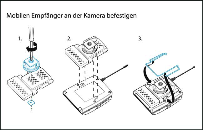 Blau zeigt den Handgriff Bedienungsanleitung, aus dem Bestand
