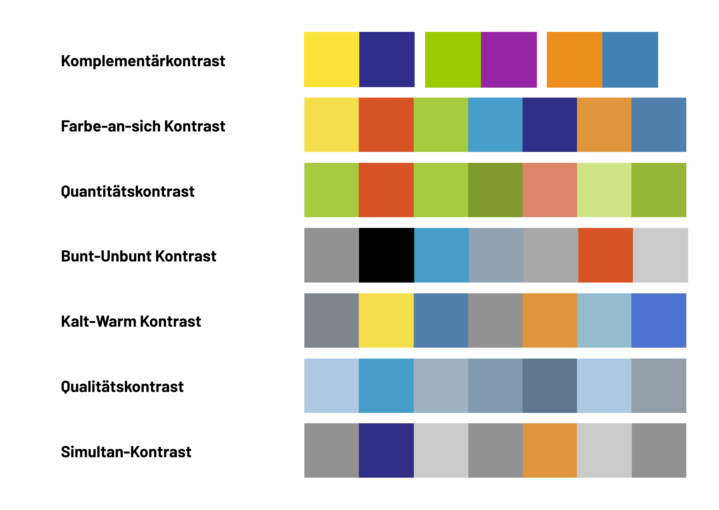 Die Farbkontraste im Überblick