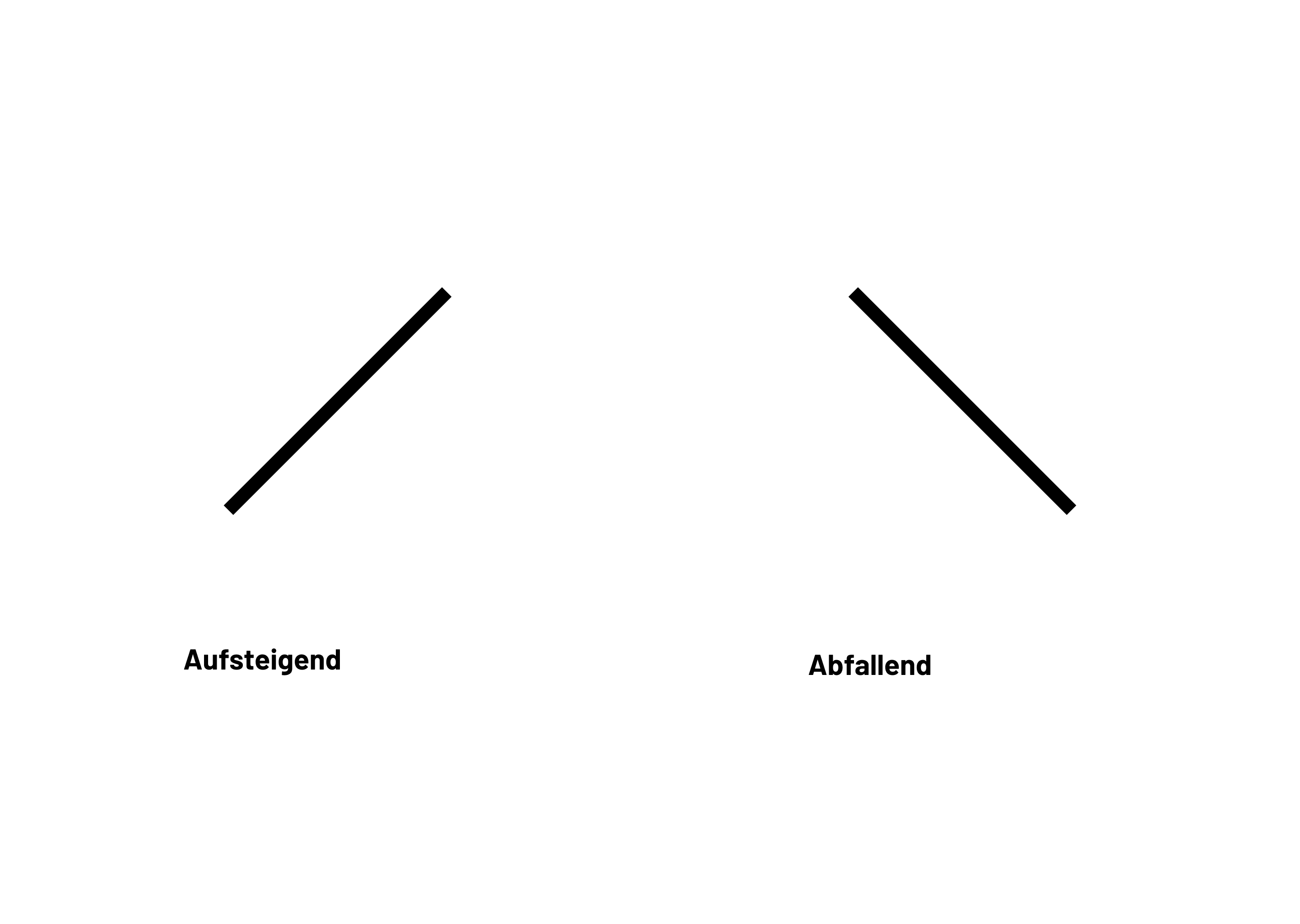 Aufsteigend und abfallend