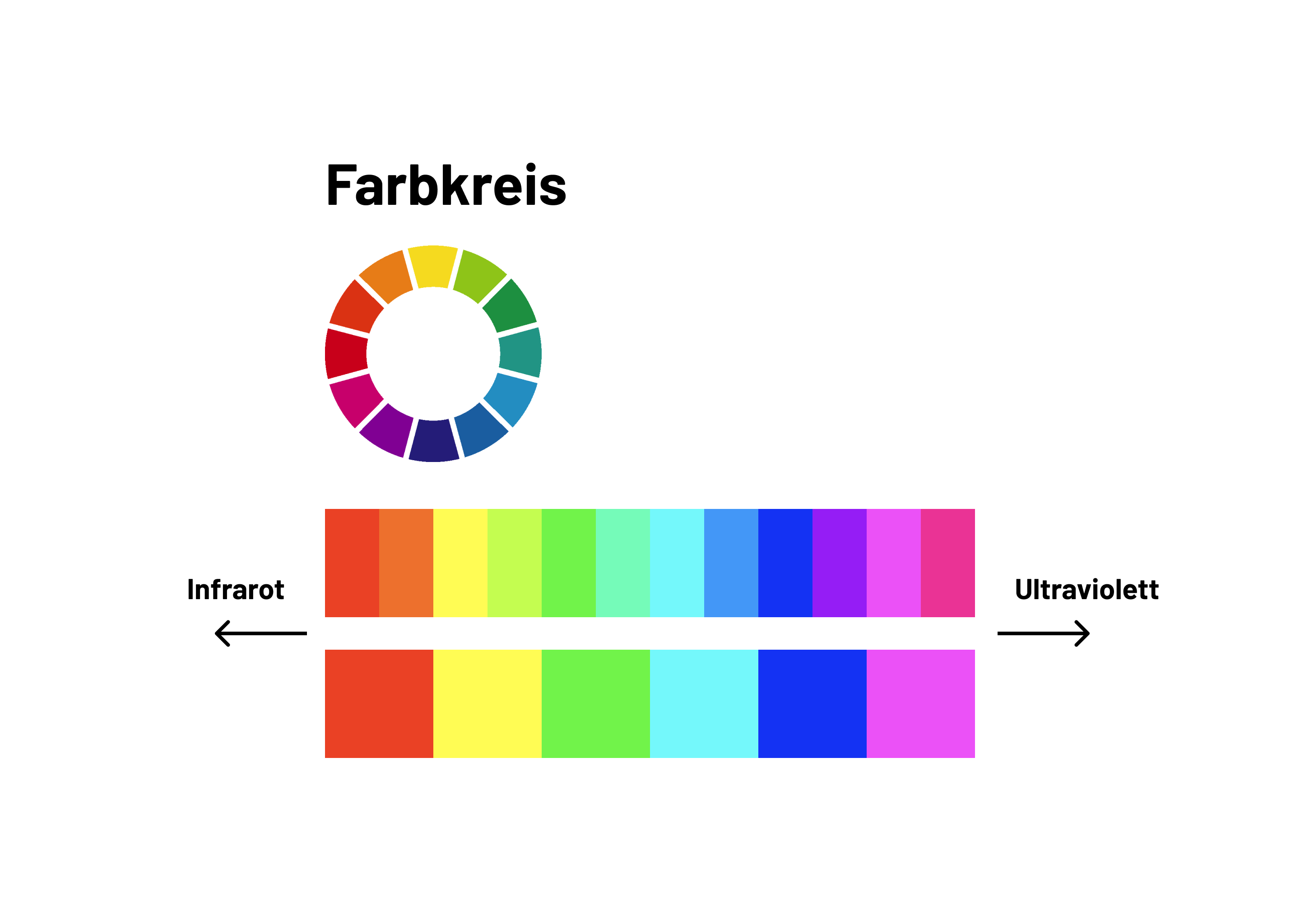 Von Infrarot bis Ultraviolett: das Farbspektrum