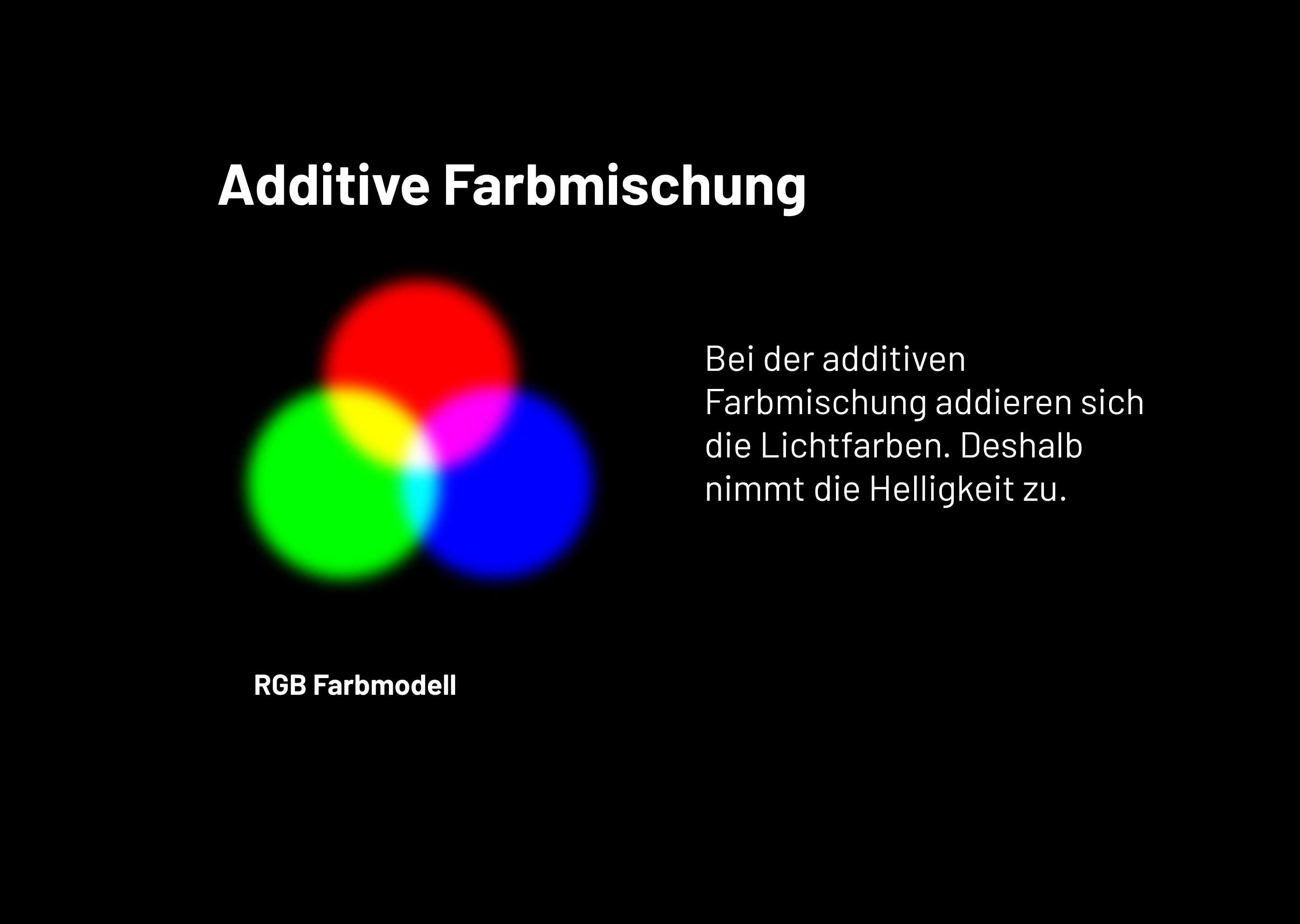 Additive Farbmischung: Bildschirm