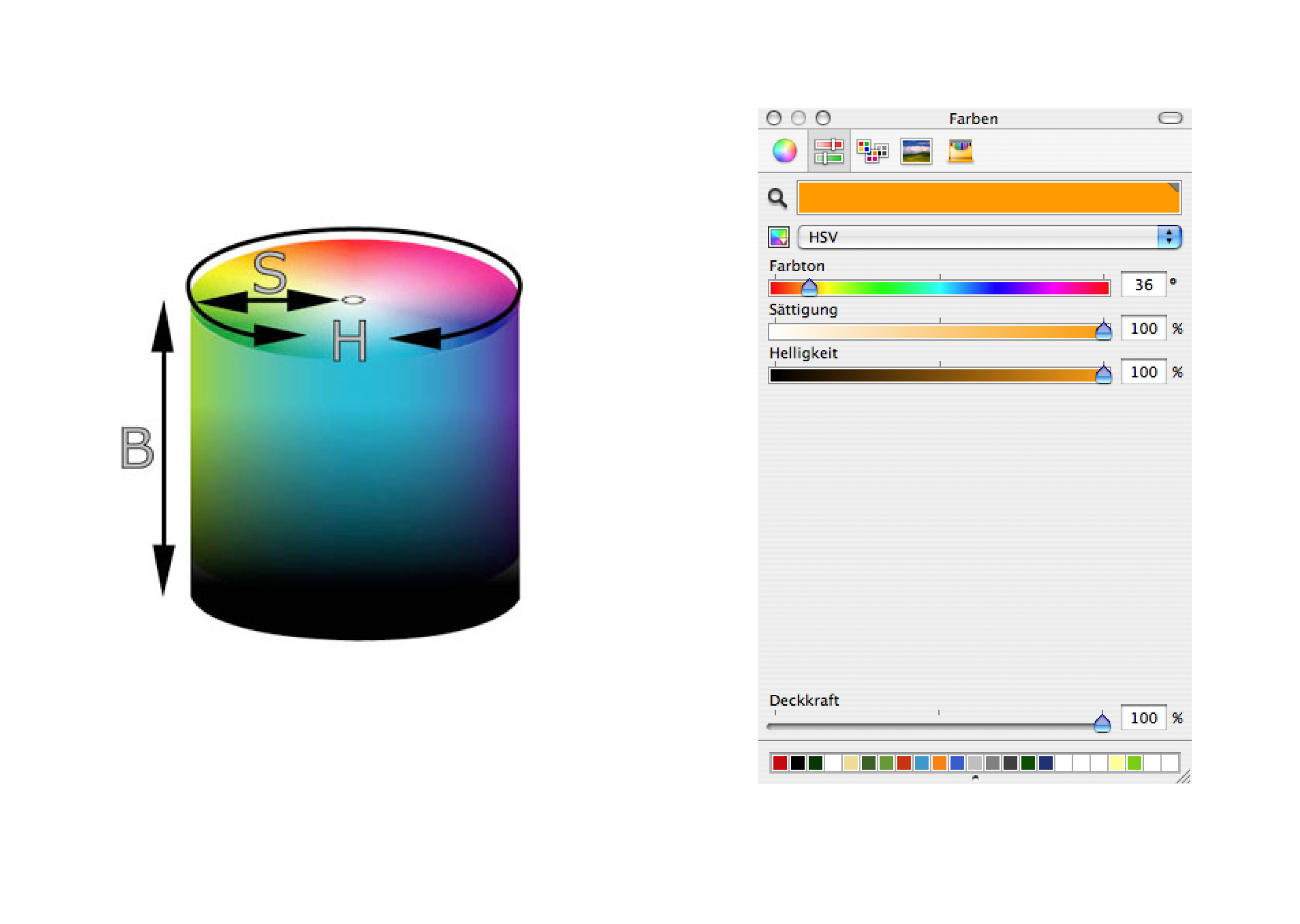 Hue, Saturation, Brightness: das HSB-Farbmodell