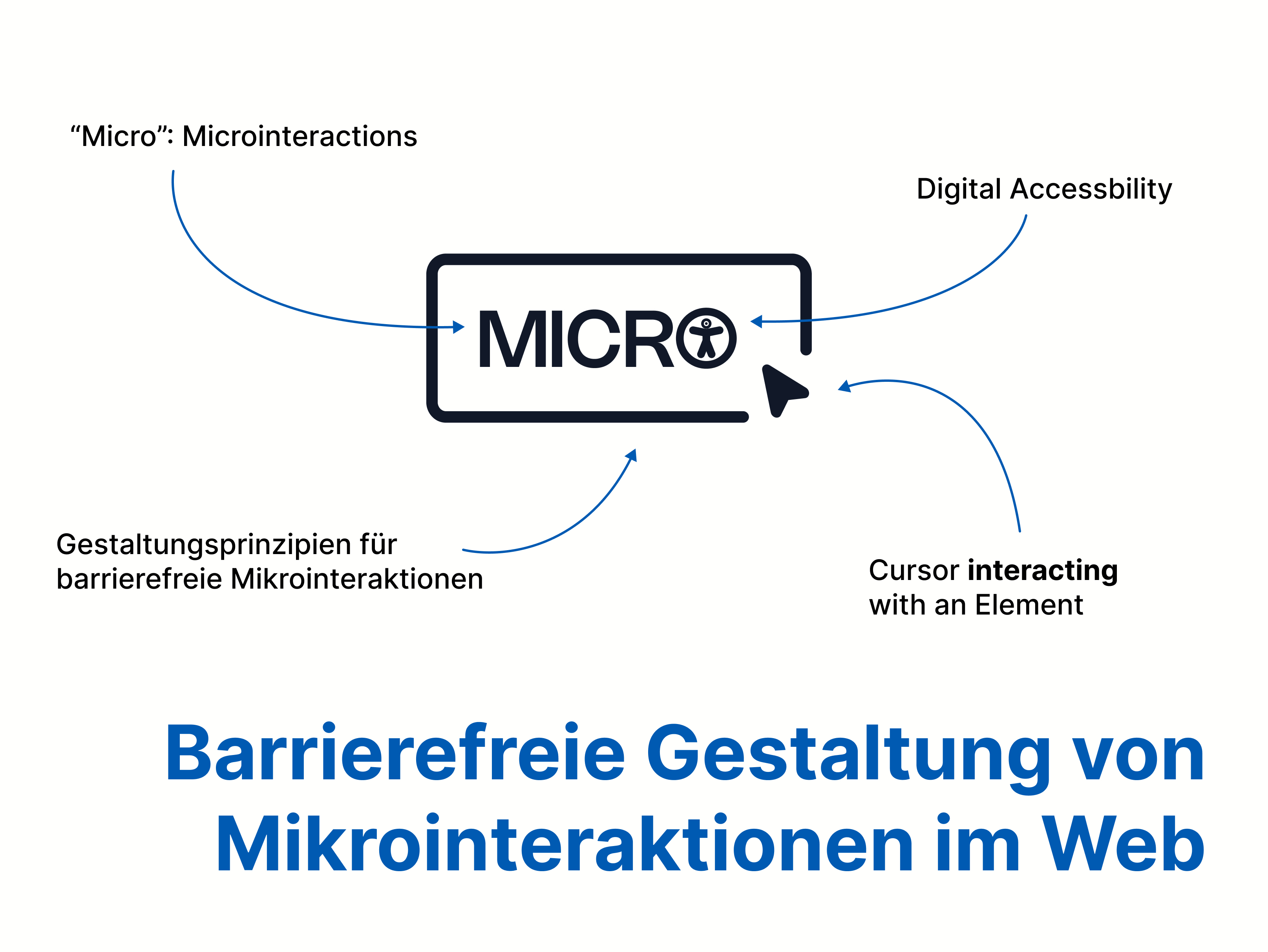Barrierefreie Gestaltung von Mikrointeraktionen im Web: Identifikation typischer Barrieren und Lösungsansätze